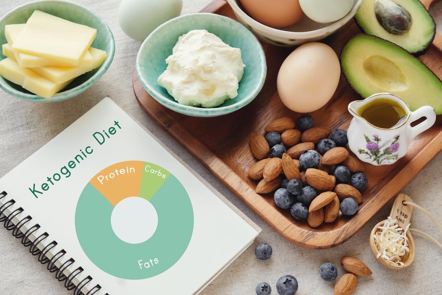 Do&#8217;s and Don&#8217;ts of Keto Diet